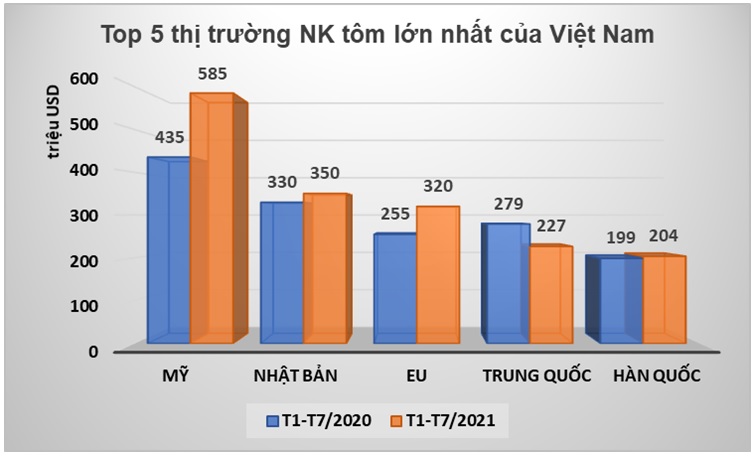 Rất cần ổn định nuôi tôm để đủ nguyên liệu cho xuất khẩu