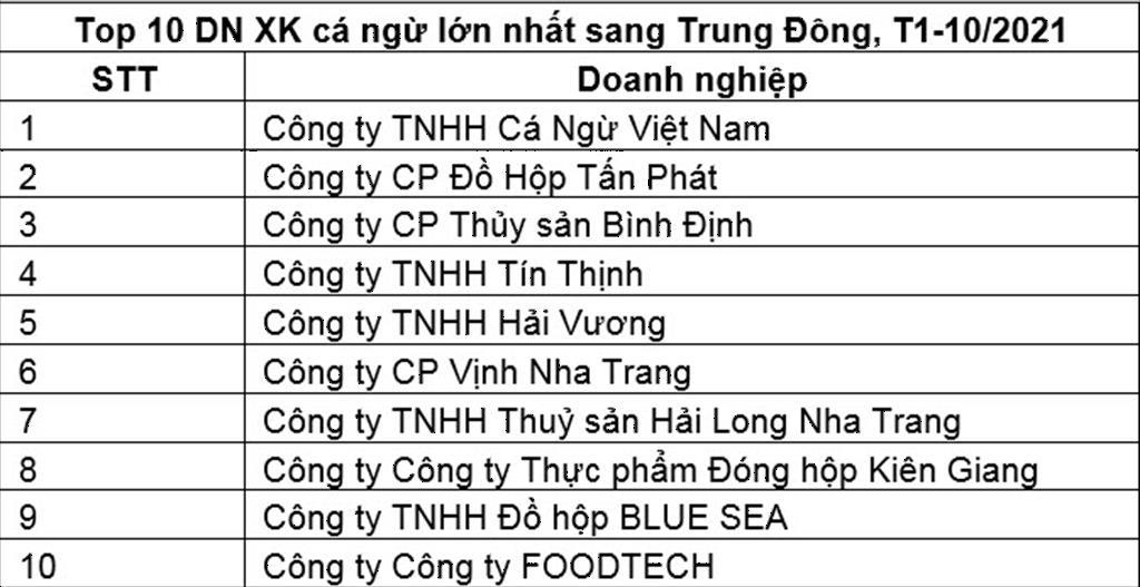 Việt Nam đẩy mạnh xuất khẩu cá ngừ sang Trung Đông
