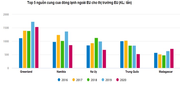 Thâm nhập thị trường cua châu Âu tiếp