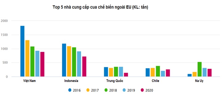 Thâm nhập thị trường cua châu Âu tiếp