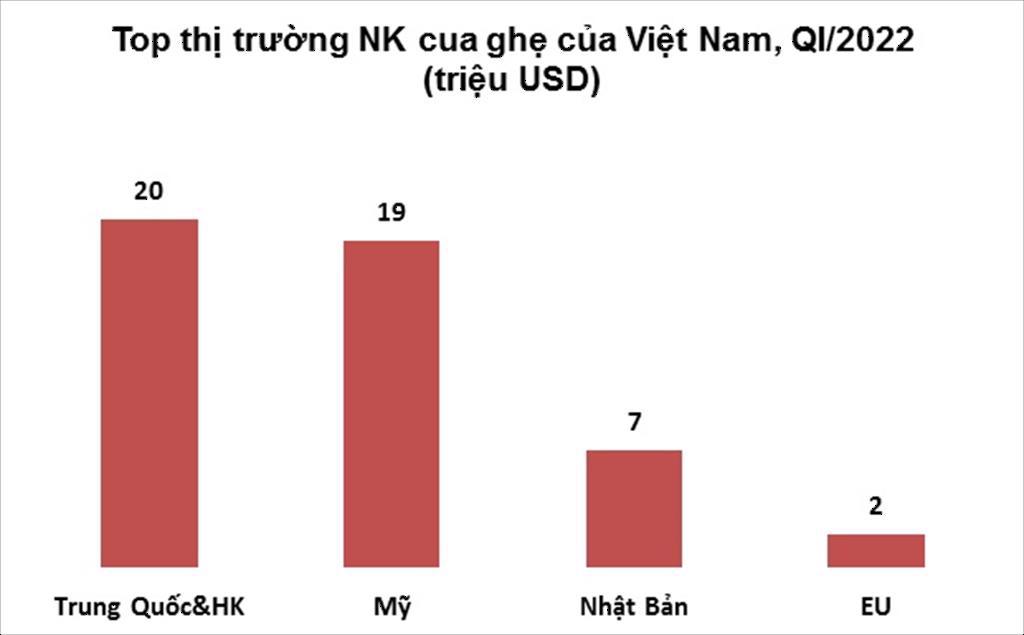Xuất khẩu cua ghẹ sang Mỹ tăng gần 80 trong quý đầu năm nay