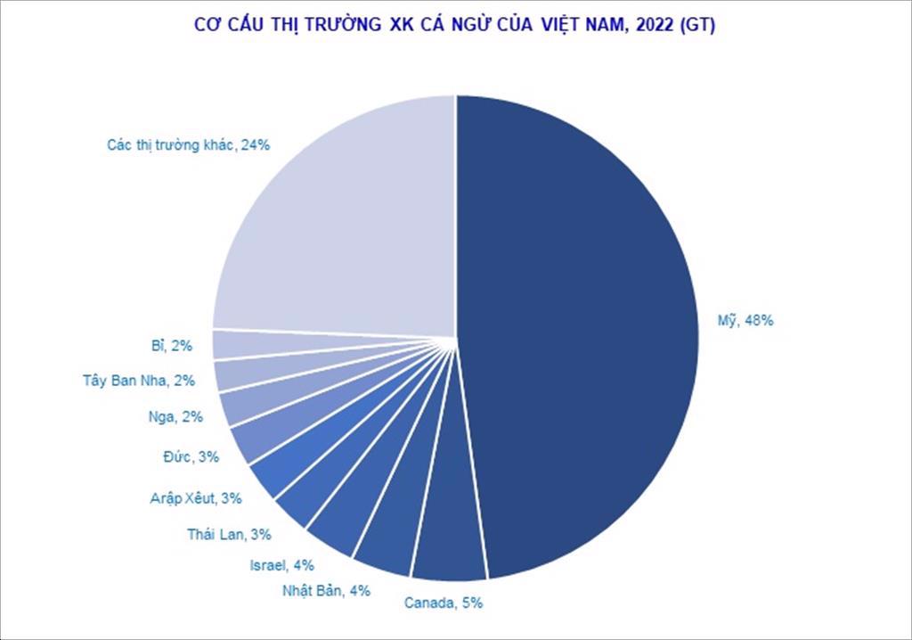Giá cá ngừ vằn tại Bangkok giá cá ngừ vằn