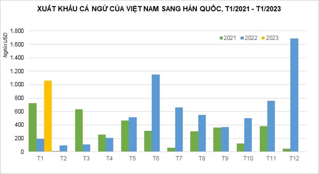 Hàn Quốc – điểm sáng trong xuất khẩu cá ngừ của Việt Nam