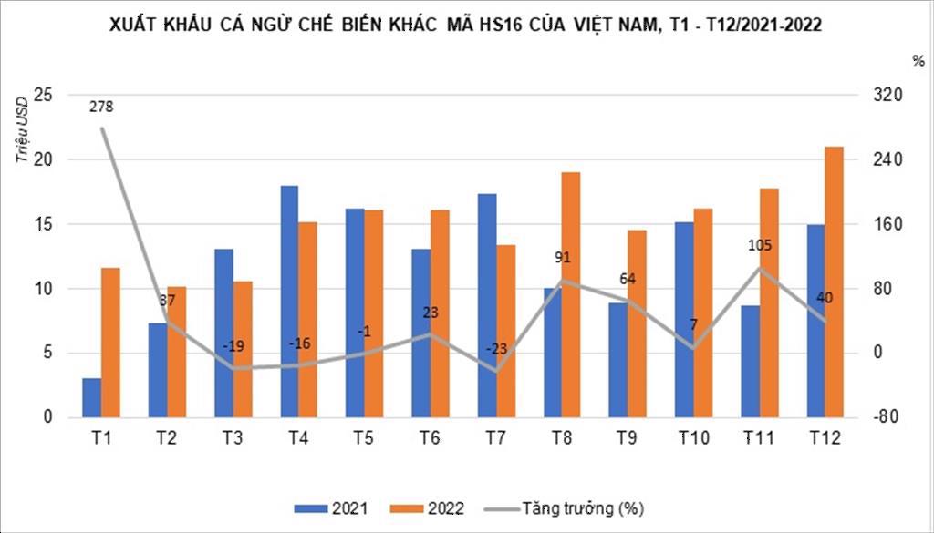 Việt Nam tăng xuất khẩu loin cá ngừ hấp đông lạnh