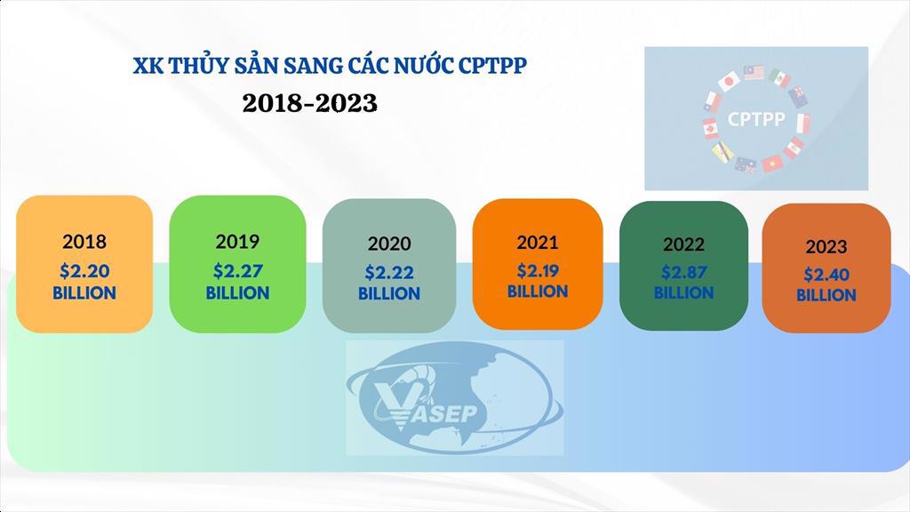 CPTPP SAU 5 NĂM GÓC NHÌN TỪ NGÀNH THỦY SẢN