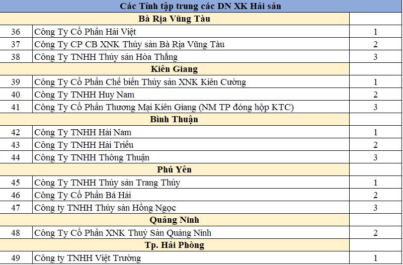 VASEP vinh danh 49 doanh nghiệp xuất khẩu thủy sản xuất sắc năm 2024